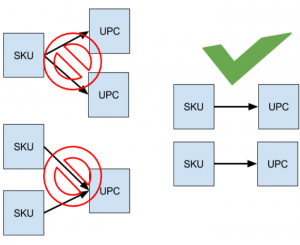 walmart product search by upc code