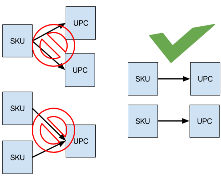 Sku что это. SKU идентификатор товара. SKU plu что это. SKU stock keeping Unit. SKU расшифровка.